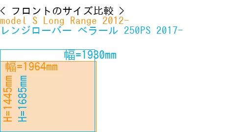 #model S Long Range 2012- + レンジローバー べラール 250PS 2017-